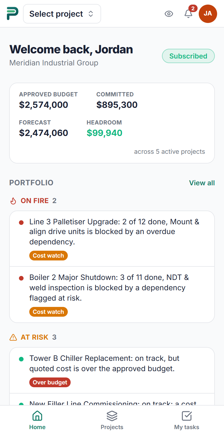 Phaselo Home for a five-project portfolio: approved budget, committed, forecast and headroom, then a triage board with two projects on fire and three at risk, each with its reason in one line