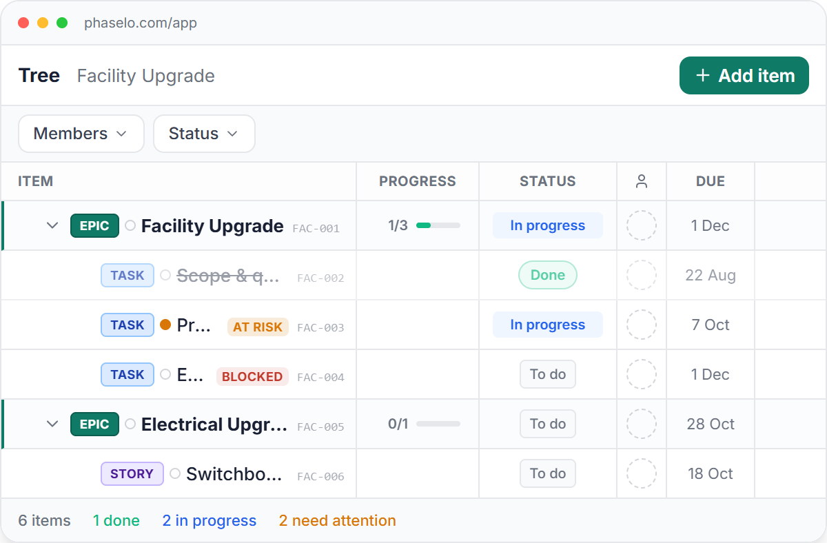 Phaselo Tree view: a project work breakdown with type badges, progress rollups, status, and due dates